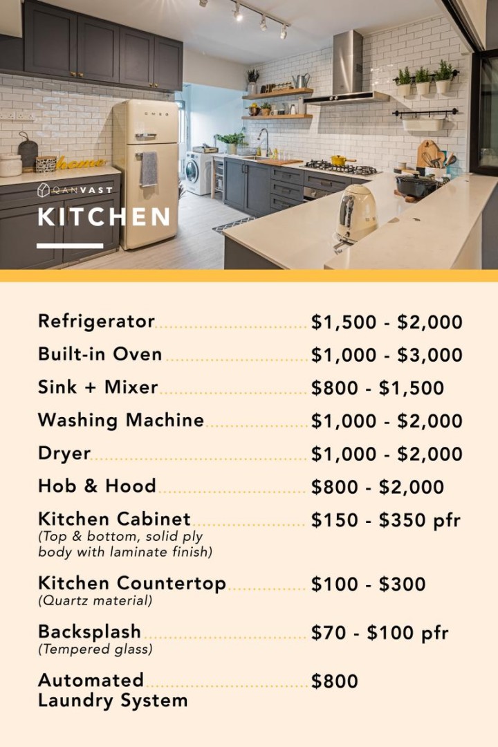 image.title Renovation Costs : How Much Will I Spend Per Room?  Qanvast image